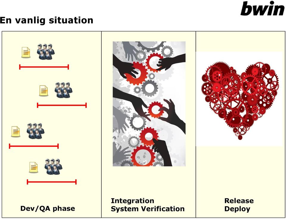 Integration System