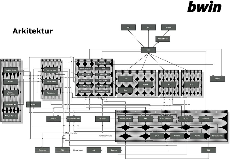POKER ADMIN TOUR GFSR SNG SERVICE AAMS FACADE LOBBY CHAT INDIA CLIENT DOWNLOAD REFUNDER ACCOUNTING TICKET SERVICE RING OPAPI PROXY RAPPO