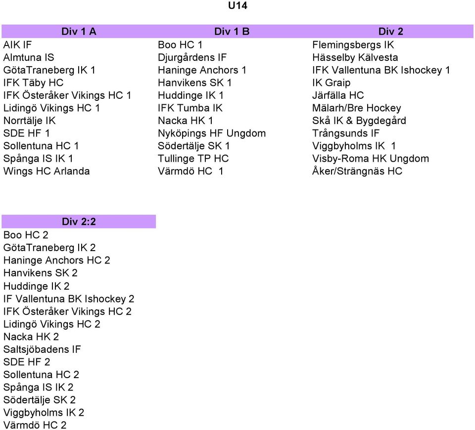 Sollentuna HC 1 Södertälje SK 1 Viggbyholms IK 1 Spånga IS IK 1 Tullinge TP HC Visby-Roma HK Ungdom Wings HC Arlanda Värmdö HC 1 Åker/Strängnäs HC Div 2:2 Boo HC 2 GötaTraneberg IK 2 Haninge Anchors
