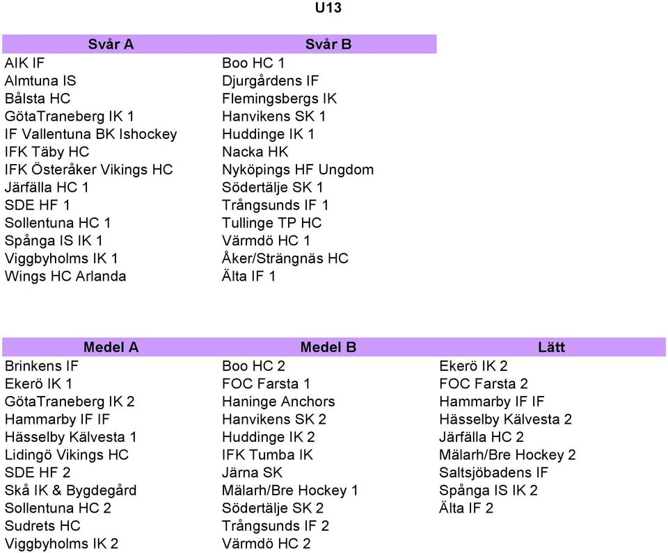 Älta IF 1 Medel A Medel B Lätt Brinkens IF Boo HC 2 Ekerö IK 2 Ekerö IK 1 FOC Farsta 1 FOC Farsta 2 GötaTraneberg IK 2 Haninge Anchors Hammarby IF IF Hammarby IF IF Hanvikens SK 2 Hässelby Kälvesta 2