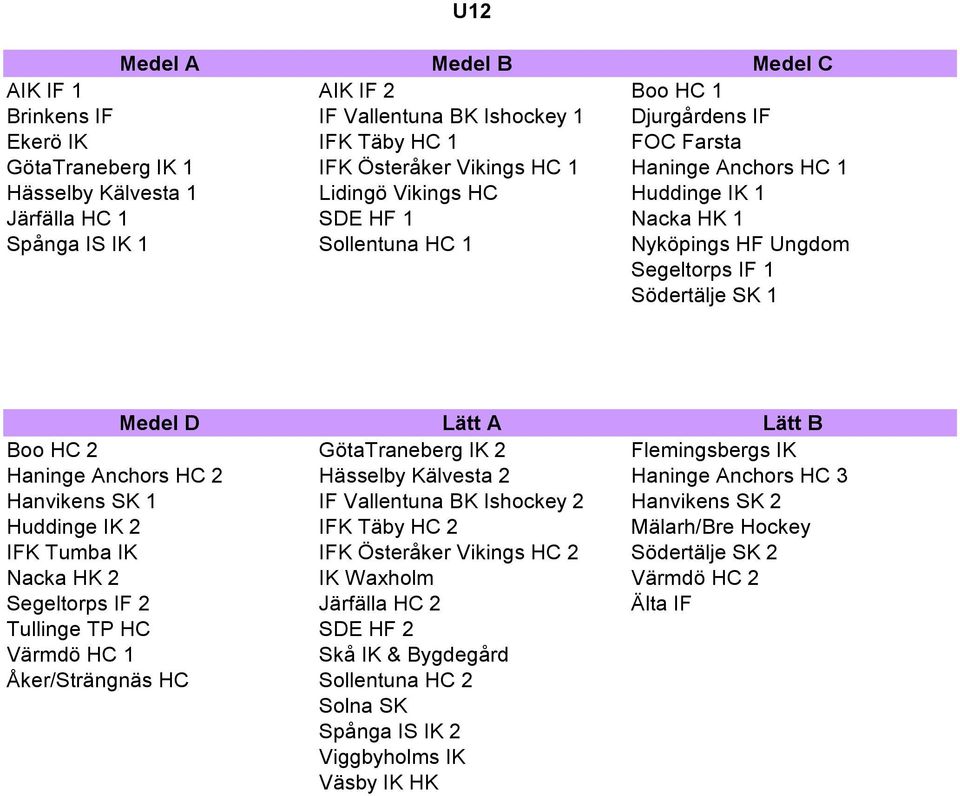 Lätt B Boo HC 2 GötaTraneberg IK 2 Flemingsbergs IK Haninge Anchors HC 2 Hässelby Kälvesta 2 Haninge Anchors HC 3 Hanvikens SK 1 IF Vallentuna BK Ishockey 2 Hanvikens SK 2 Huddinge IK 2 IFK Täby HC 2