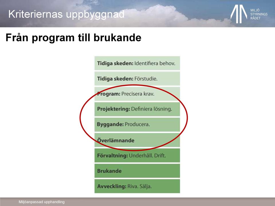 Från program