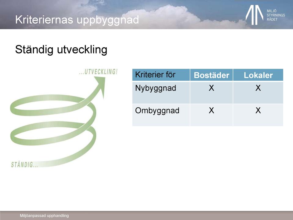 Kriterier för Bostäder