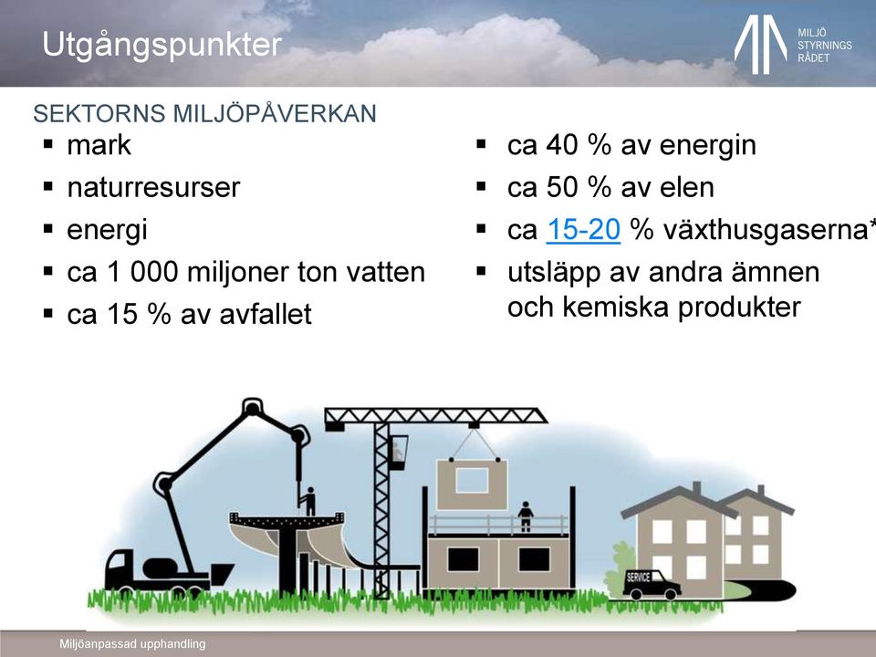 15 % av avfallet ca 40 % av energin ca 50 % av elen ca