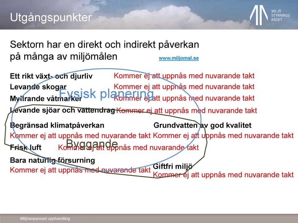 att uppnås med nuvarande takt Frisk luft Fysisk planering Byggande Kommer ej att uppnås med nuvarande takt Kommer ej att uppnås med nuvarande takt Kommer ej att uppnås