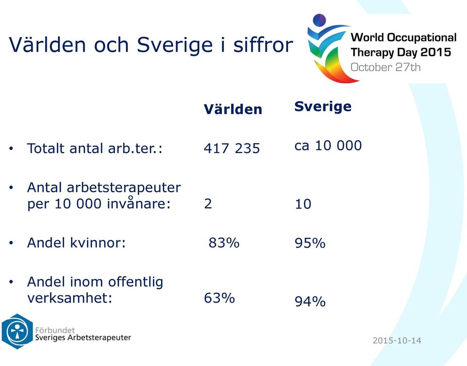 : 417 235 Sverige ca 10 000 Antal