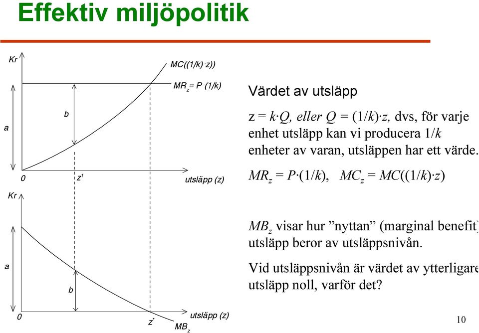 producera 1/k enheter av varan, utsläppen har ett värde.