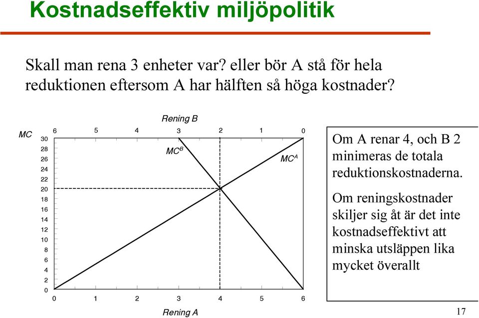Rening B MC 30 28 26 24 22 6 5 4 3 2 1 0 MC B MC A Om A renar 4, och B 2 minimeras de totala