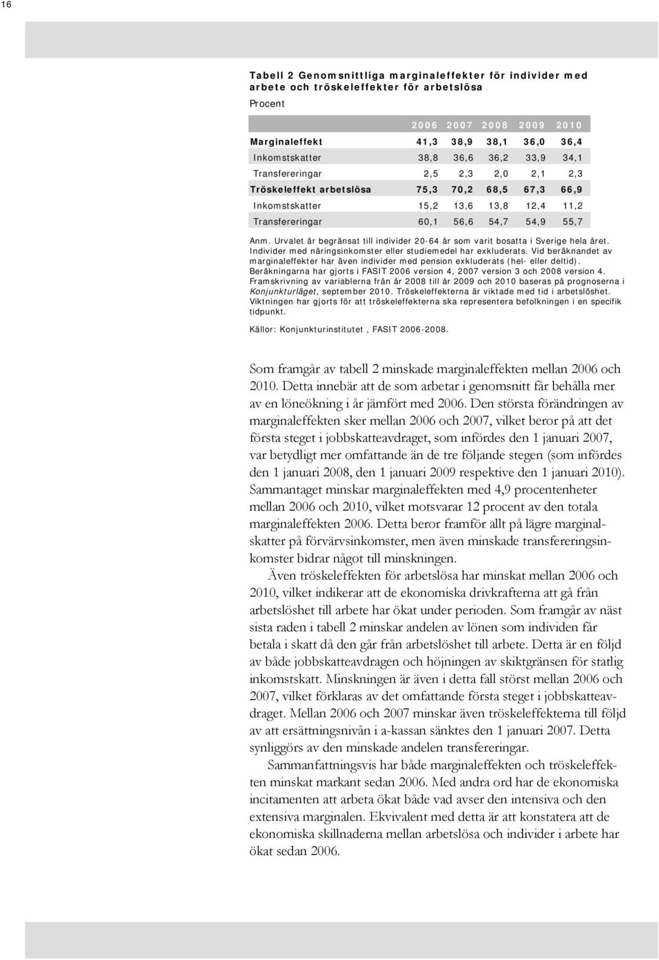 Urvalet är begränsat till individer 20-64 år som varit bosatta i Sverige hela året. Individer med näringsinkomster eller studiemedel har exkluderats.