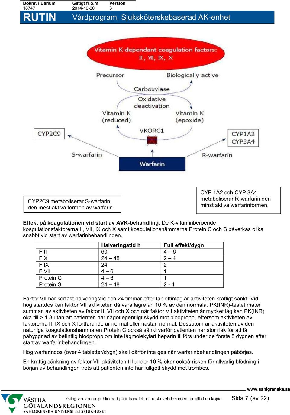 Halveringstid h Full effekt/dygn F II 60 4 6 F X 24 48 2 4 F IX 24 2 F VII 4 6 1 Protein C 4 6 1 Protein S 24 48 2-4 Faktor VII har kortast halveringstid och 24 timmar efter tablettintag är