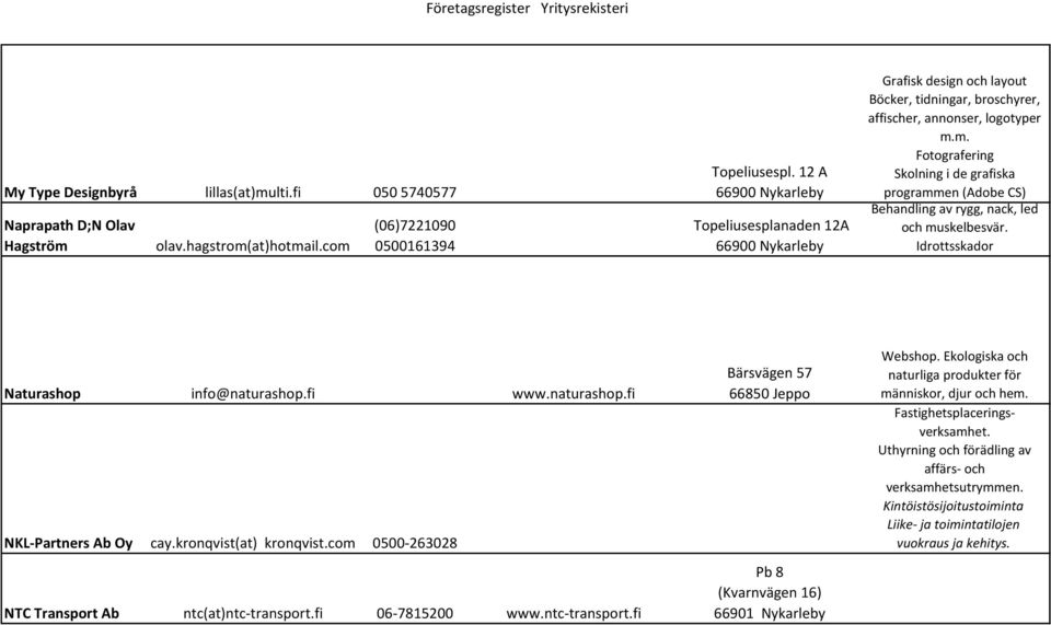 m. Fotografering Skolning i de grafiska programmen (Adobe CS) Behandling av rygg, nack, led och muskelbesvär. Idrottsskador Naturashop info@naturashop.fi www.naturashop.fi NKL-Partners Ab Oy cay.