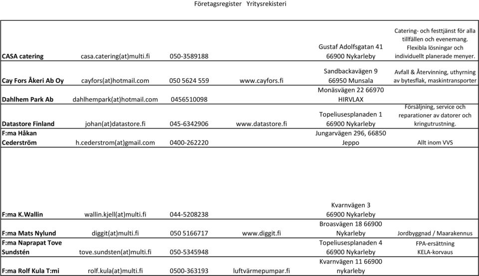 com 0400-262220 Gustaf Adolfsgatan 41 Sandbackavägen 9 66950 Munsala Monäsvägen 22 66970 HIRVLAX Topeliusesplanaden 1 Jungarvägen 296, 66850 Jeppo Catering- och festtjänst för alla tillfällen och