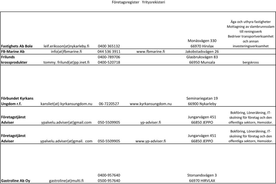 fi 0400-520718 Äga och uthyra fastigheter Mottagning av slambrunnsslam till reningsverk Bedriver transportverksamhet och annan investeringsverksamhet Glasbruksvägen 83 66950 Munsala bergskross