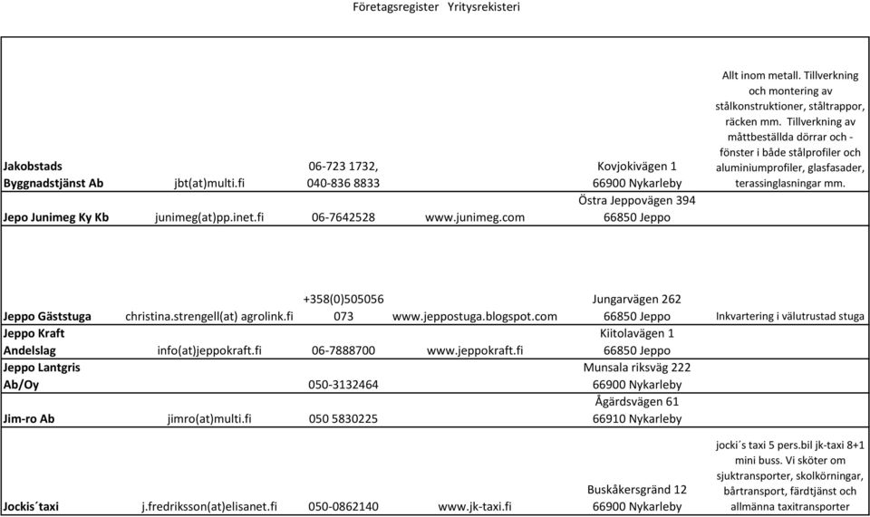 Tillverkning av måttbeställda dörrar och - fönster i både stålprofiler och aluminiumprofiler, glasfasader, terassinglasningar mm. Jeppo Gäststuga christina.strengell(at) agrolink.