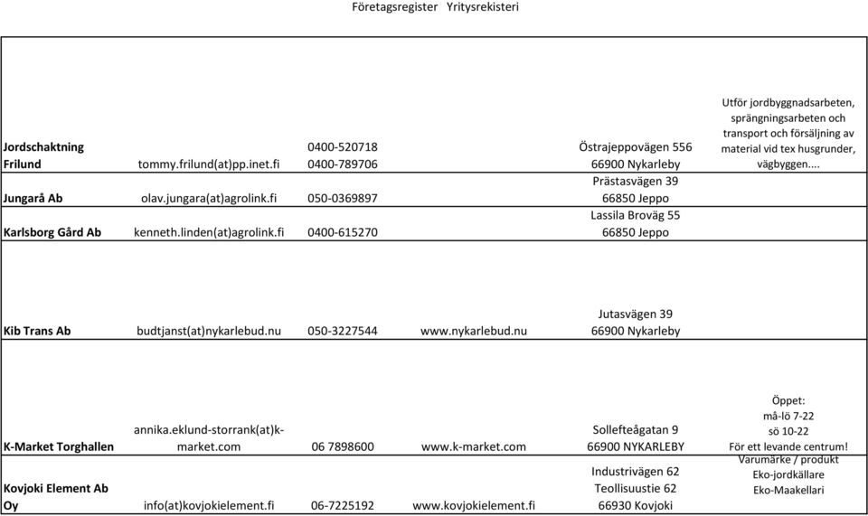 .. Kib Trans Ab budtjanst(at)nykarlebud.nu 050-3227544 www.nykarlebud.nu Jutasvägen 39 K-Market Torghallen annika.eklund-storrank(at)kmarket.com 06 7898600 www.k-market.