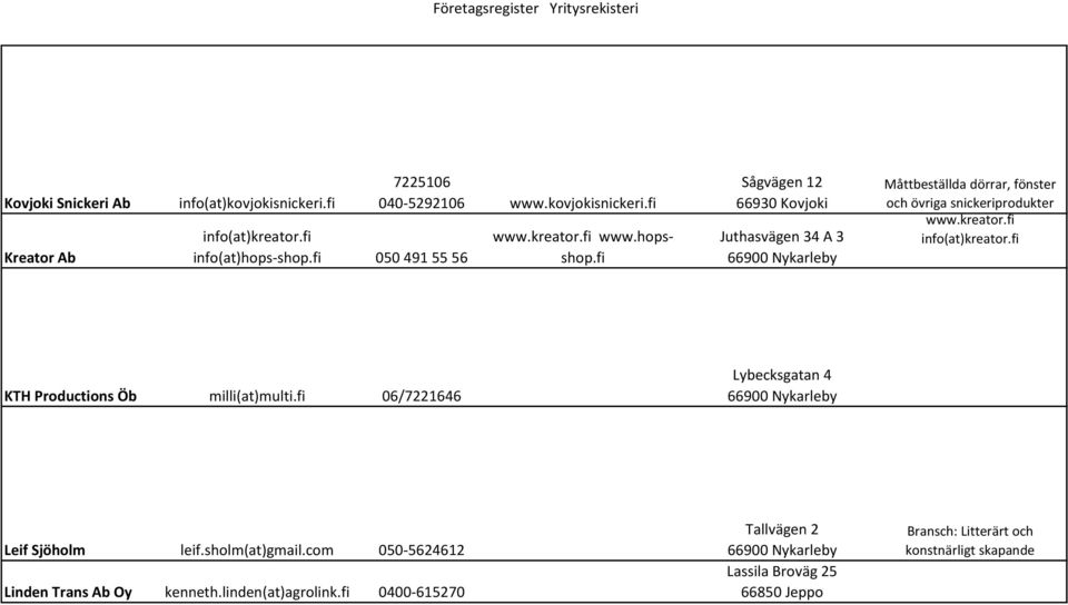 fi Sågvägen 12 66930 Kovjoki Juthasvägen 34 A 3 Måttbeställda dörrar, fönster och övriga snickeriprodukter www.kreator.fi info(at)kreator.