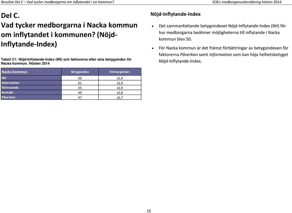 Hösten 2014 Nöjd-Inflytande-Index Det sammanfattande betygsindexet Nöjd-Inflytande-Index (NII) för hur medborgarna bedömer möjligheterna till inflytande i Nacka kommun blev 50.