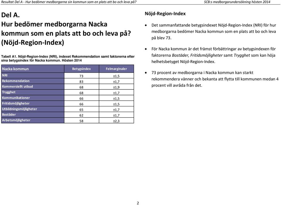 Nöjd-Region-Index (NRI), indexet Rekommendation samt faktorerna efter sina betygsindex för Nacka kommun.