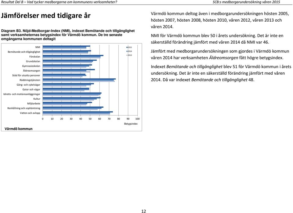 De tre senaste omgångarna kommunen deltagit NMI Bemötande och tillgänglighet Förskolan Grundskolan Gymnasieskolan Äldreomsorgen Stöd för utsatta personer Räddningstjänsten Gång- och cykelvägar Gator