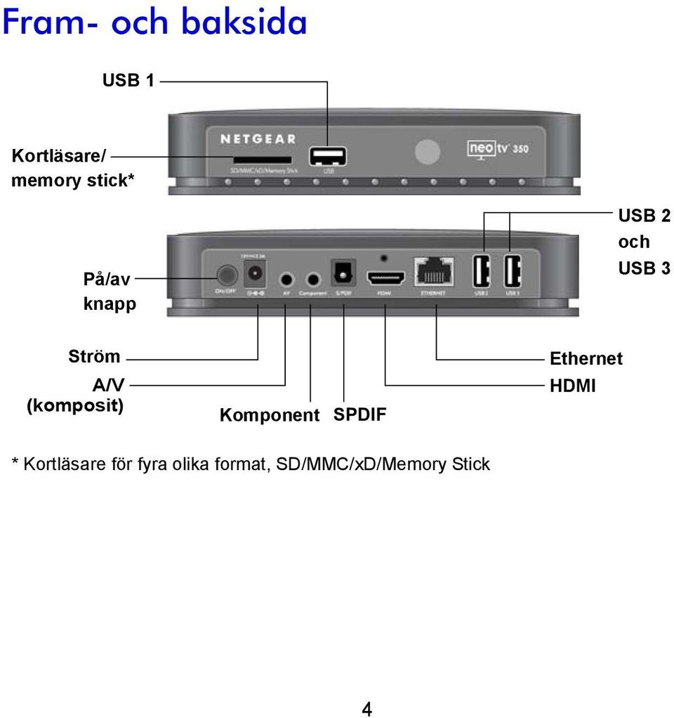 (komposit) Komponent SPDIF Ethernet HDMI *
