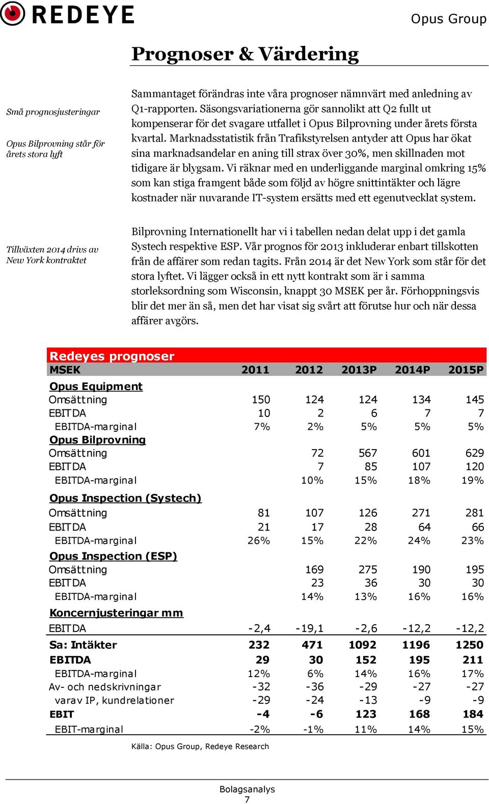 Marknadsstatistik från Trafikstyrelsen antyder att Opus har ökat sina marknadsandelar en aning till strax över 30%, men skillnaden mot tidigare är blygsam.