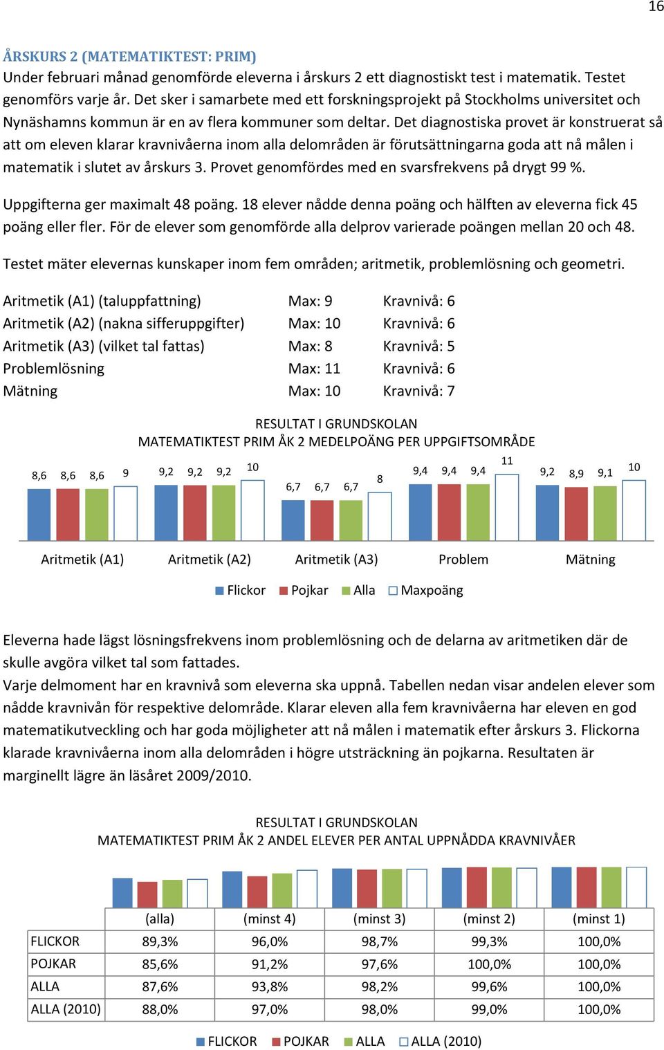 Det diagnostiska provet är konstruerat så att om eleven klarar kravnivåerna inom alla delområden är förutsättningarna goda att nå målen i matematik i slutet av årskurs 3.