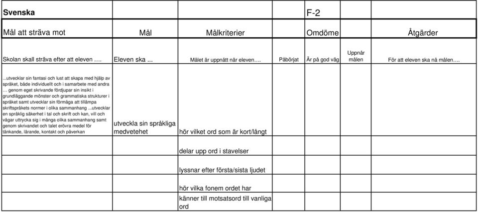 tillämpa skriftspråkets normer i olika sammanhang.