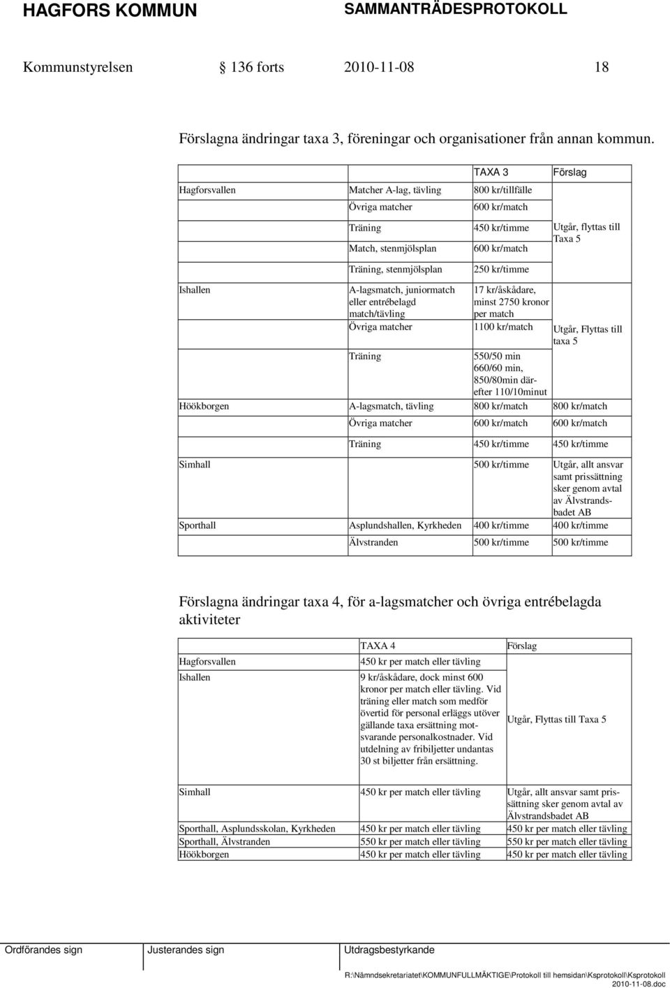 stenmjölsplan 250 kr/timme Ishallen A-lagsmatch, juniormatch eller entrébelagd match/tävling Övriga matcher 17 kr/åskådare, minst 2750 kronor per match 1100 kr/match Utgår, Flyttas till taxa 5