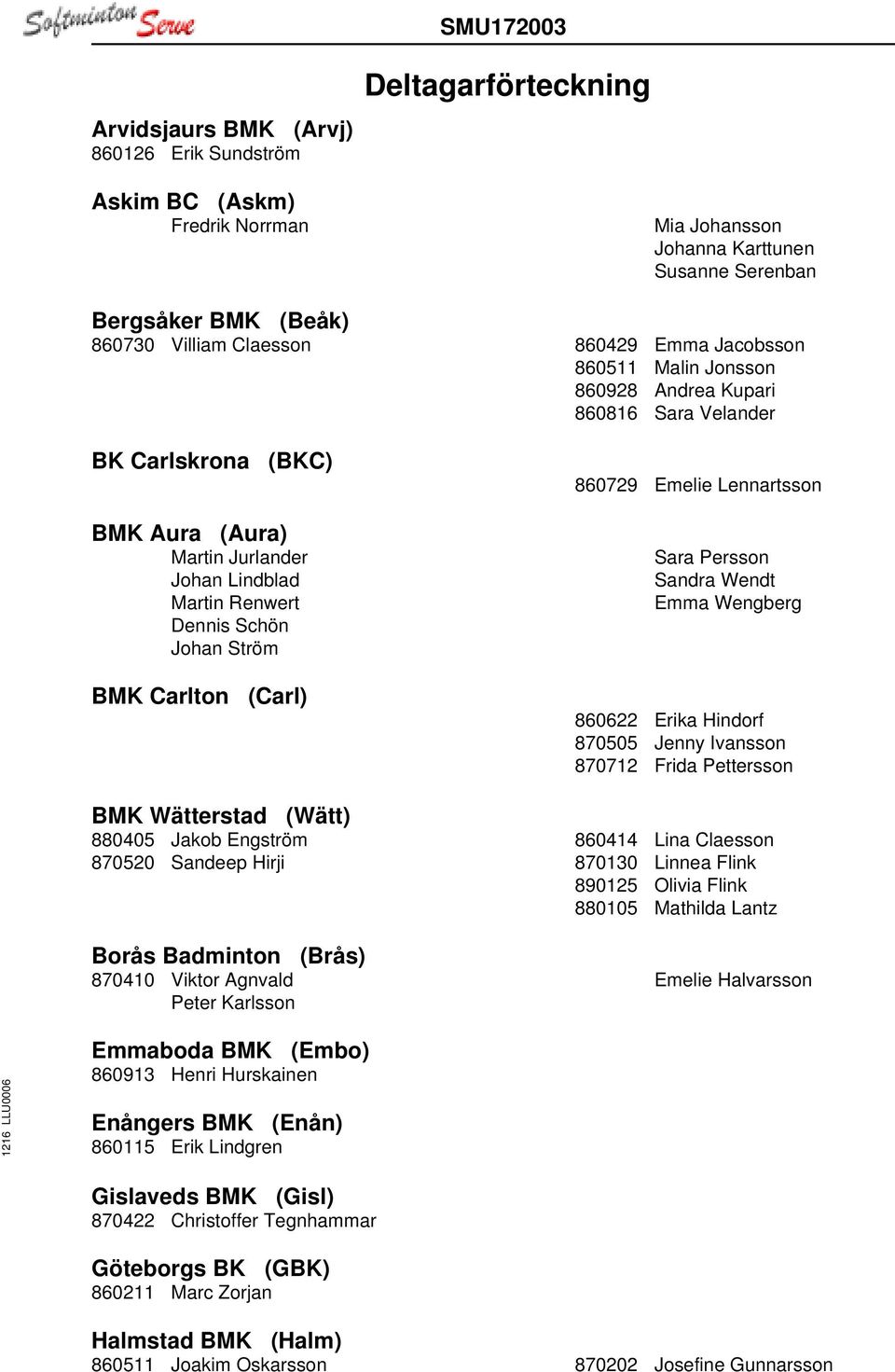 (Carl) BMK Wätterstad (Wätt) 880405 Jakob Engström 870520 Sandeep Hirji Borås Badminton (Brås) 870410 Viktor Agnvald Peter Karlsson 860729 Emelie Lennartsson Sara Persson Sandra Wendt Emma Wengberg