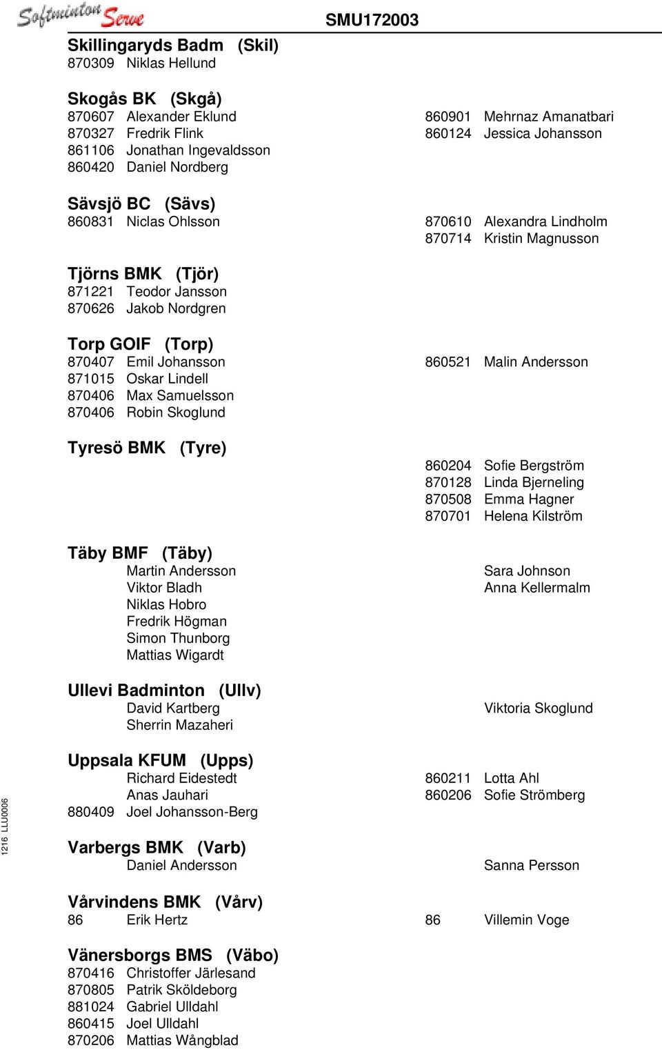 870407 Emil Johansson 871015 Oskar Lindell 870406 Max Samuelsson 870406 Robin Skoglund Tyresö BMK (Tyre) Täby BMF (Täby) Martin Andersson Viktor Bladh Niklas Hobro Fredrik Högman Simon Thunborg