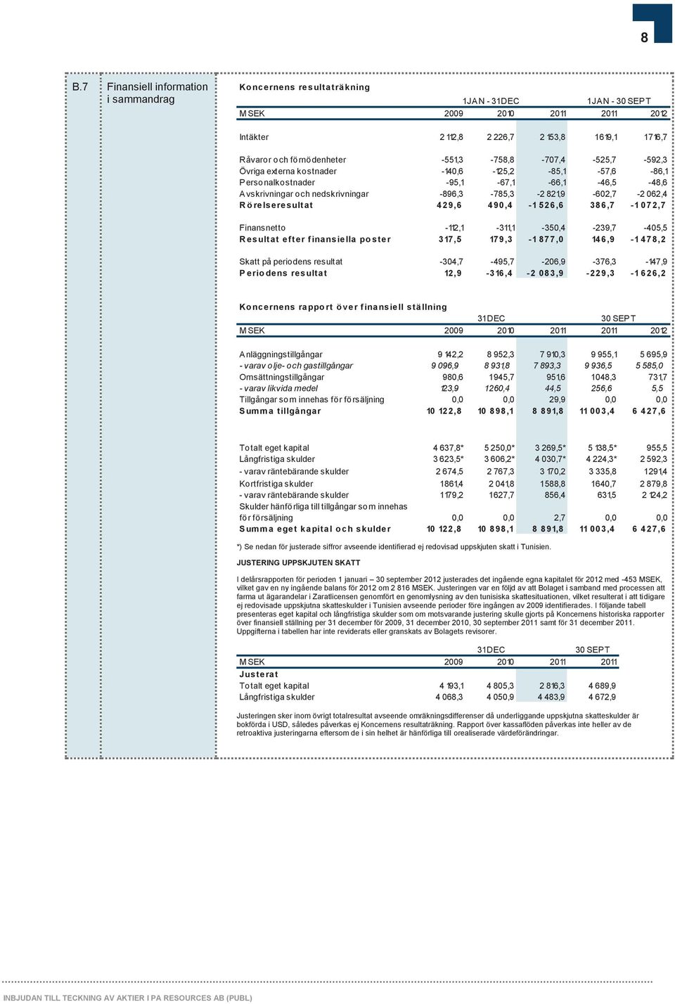 821,9-602,7-2 062,4 R ö relseresultat 429,6 490,4-1 526,6 386,7-1 072,7 Finansnetto -112,1-311,1-350,4-239,7-405,5 R esultat efter finansiella po ster 317,5 179,3-1 877,0 146,9-1 478,2 Skatt på