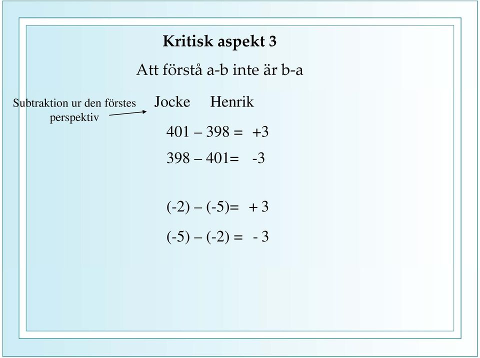 perspektiv Jocke Henrik 401 398 = +3