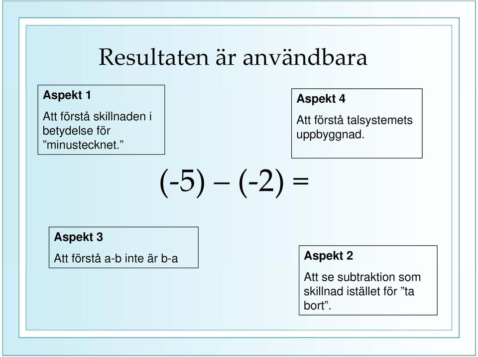 Aspekt 4 Att förstå talsystemets uppbyggnad.