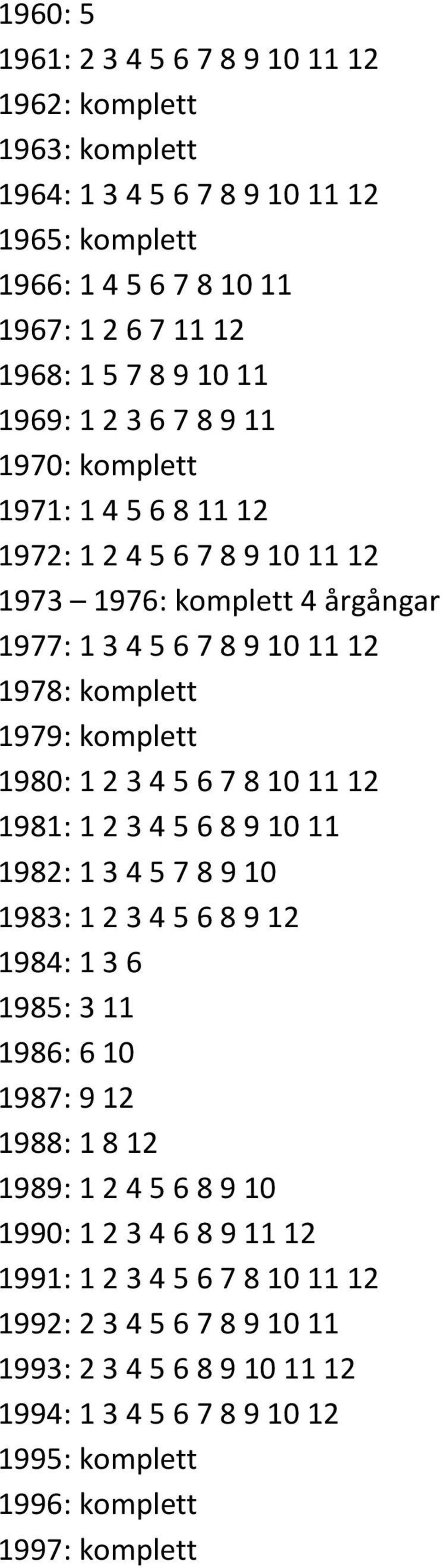 1980: 1 2 3 4 5 6 7 8 10 11 12 1981: 1 2 3 4 5 6 8 9 10 11 1982: 1 3 4 5 7 8 9 10 1983: 1 2 3 4 5 6 8 9 12 1984: 1 3 6 1985: 3 11 1986: 6 10 1987: 9 12 1988: 1 8 12 1989: 1 2 4 5 6 8 9