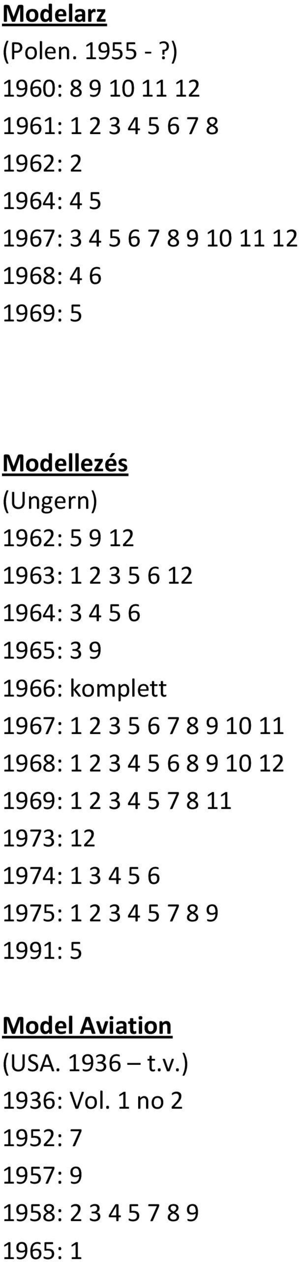 Modellezés (Ungern) 1962: 5 9 12 1963: 1 2 3 5 6 12 1964: 3 4 5 6 1965: 3 9 1966: komplett 1967: 1 2 3 5 6 7 8 9