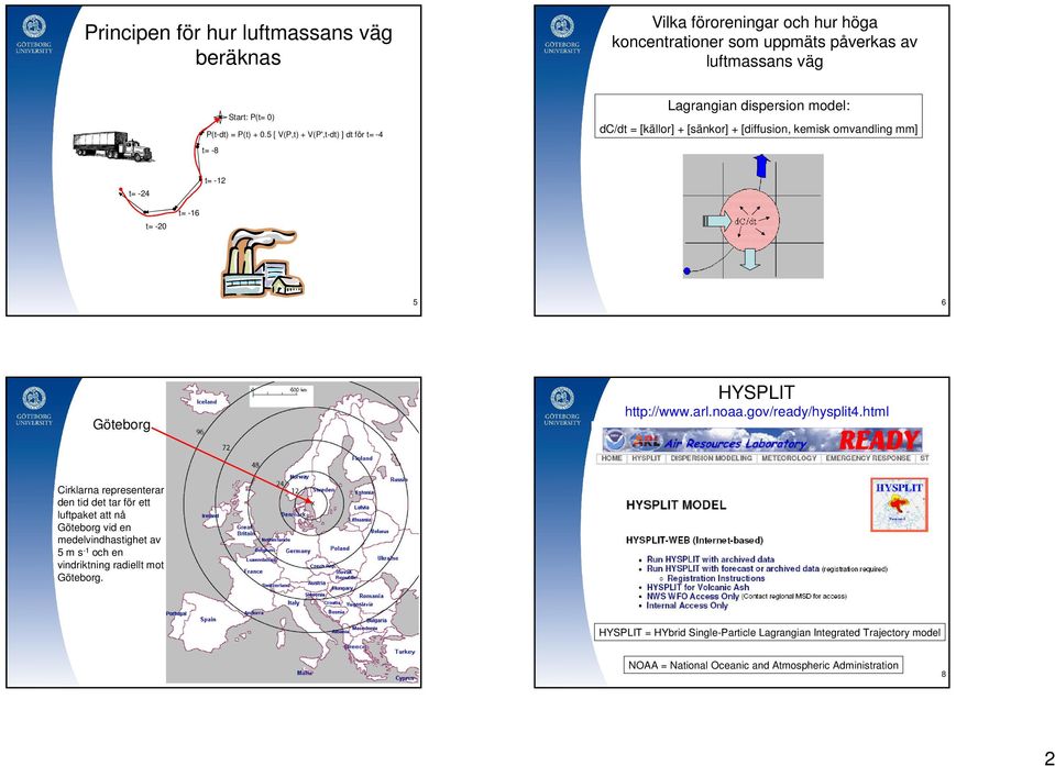 Göteborg HYSPLIT http://www.arl.noaa.gov/ready/hysplit4.