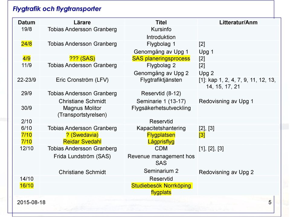 17, 21 29/9 Tobias Andersson Granberg Christiane Schmidt Reservtid (8-12) Seminarie 1 (13-17) Redovisning av Upg 1 30/9 Magnus Molitor Flygsäkerhetsutveckling (Transportstyrelsen) 2/10 Reservtid 6/10