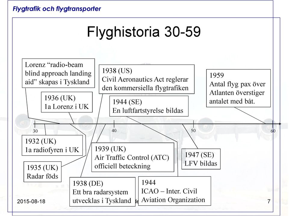 båt. 30 40 50 60 1932 (UK) 1a radiofyren i UK 1935 (UK) Radar föds 1939 (UK) Air Traffic Control (ATC) officiell beteckning 1938 (DE) Ett