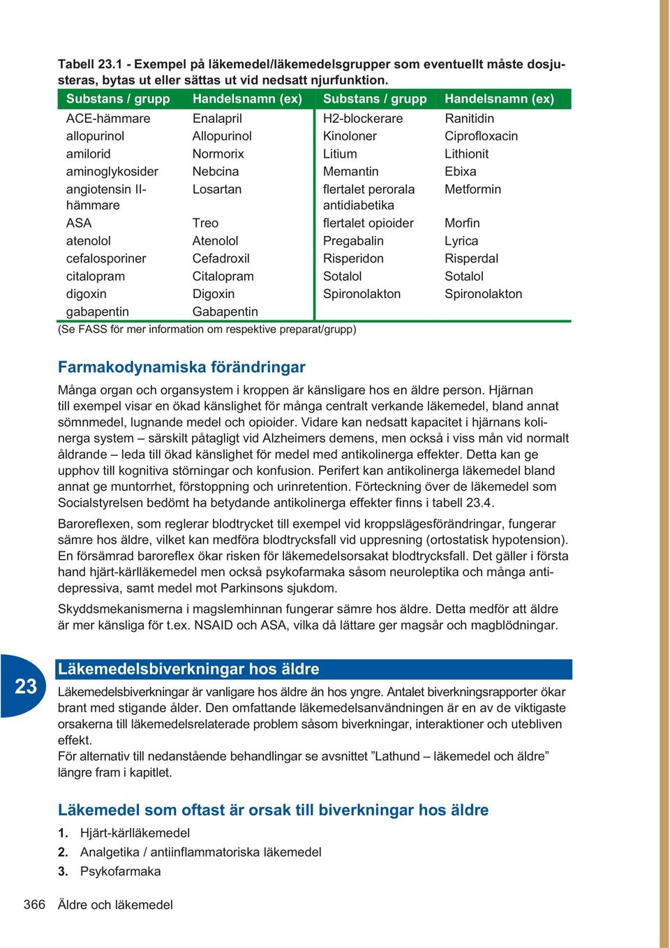 aminoglykosider Nebcina Memantin Ebixa angiotensin IIhämmare Losartan flertalet perorala Metformin antidiabetika ASA Treo flertalet opioider Morfin atenolol Atenolol Pregabalin Lyrica cefalosporiner