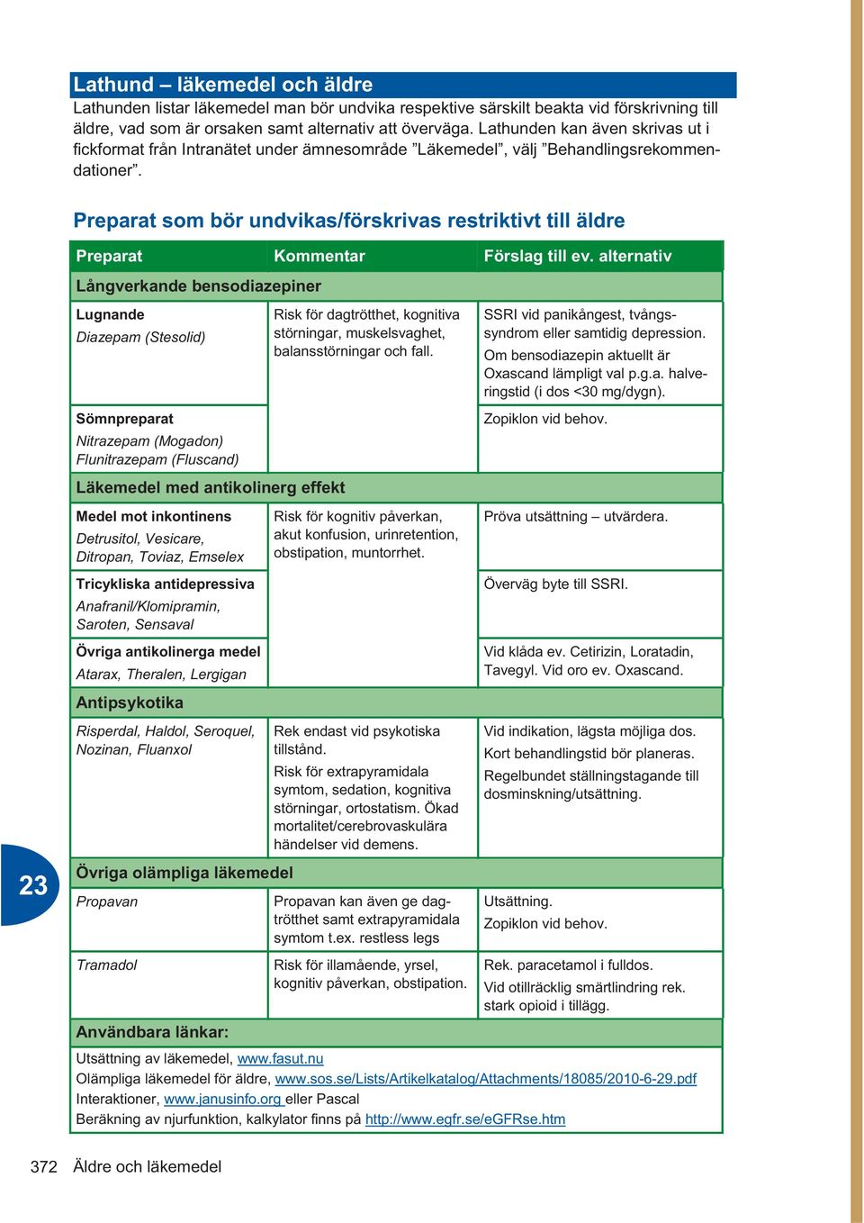 Preparat som bör undvikas/förskrivas restriktivt till äldre Preparat Kommentar Förslag till ev.