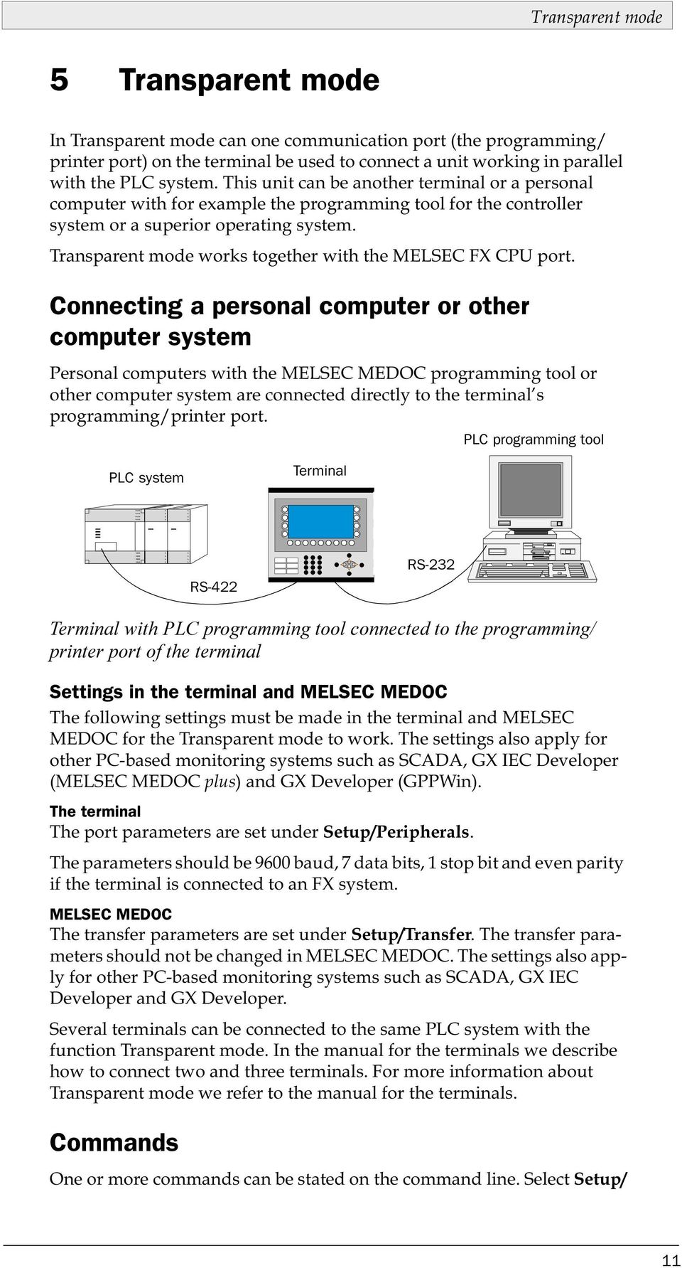 Transparent mode works together with the MELSEC FX CPU port.