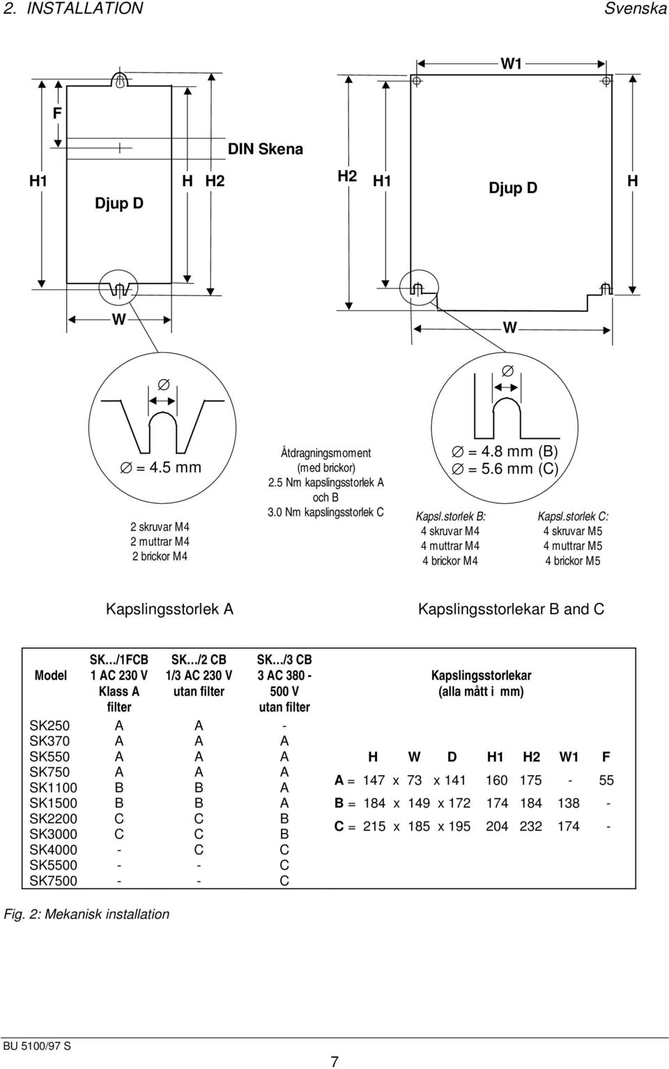 storlek C: 4 skruvar M5 4 muttrar M5 4 brickor M5 Kapslingsstorlek A Kapslingsstorlekar B and C Model SK250 SK370 SK550 SK750 SK1100 SK1500 SK2200 SK3000 SK4000 SK5500 SK7500 SK /1FCB 1 AC 230 V