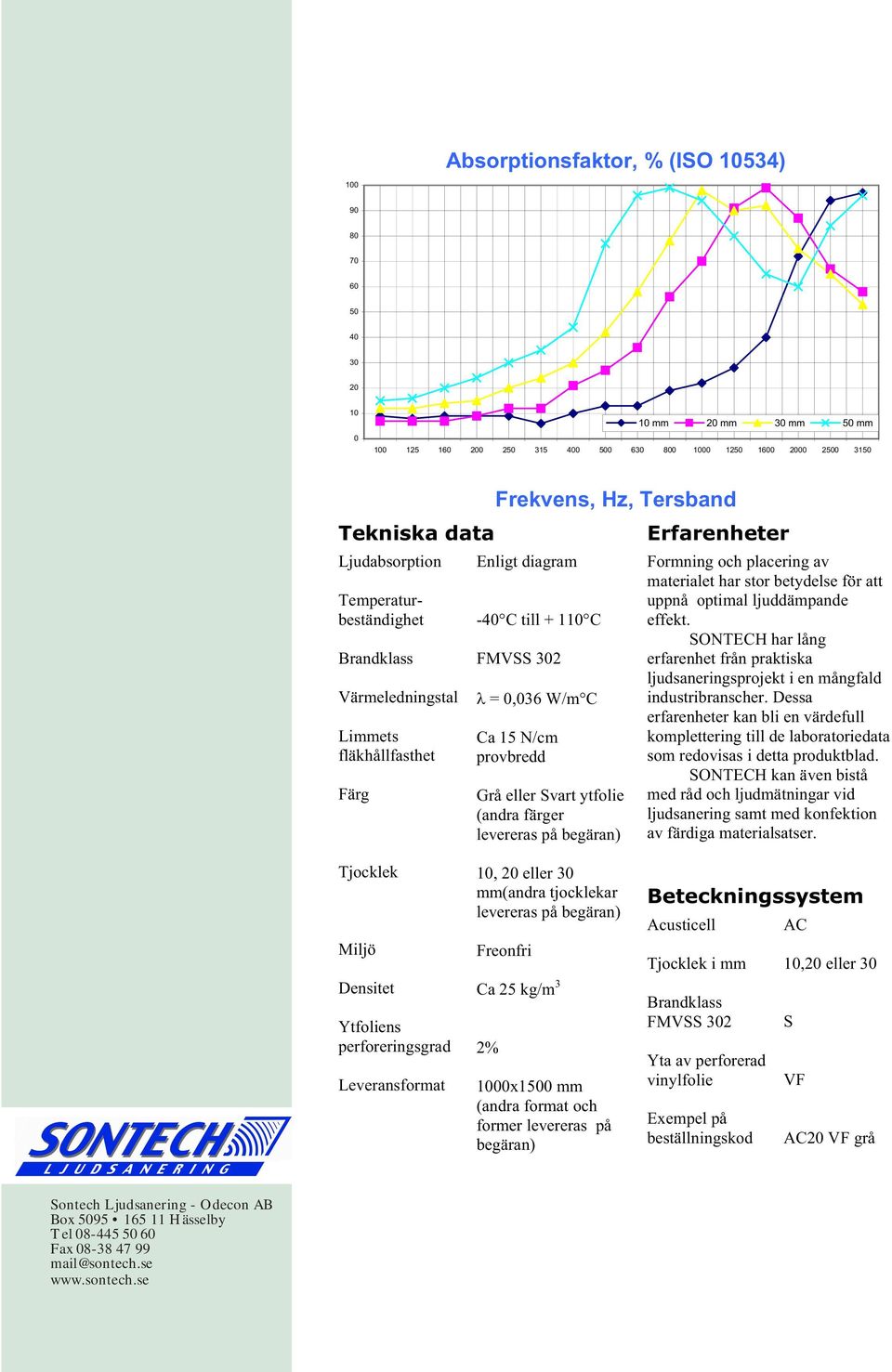 färger levereras på begäran) Erfarenheter Formning och placering av materialet har stor betydelse för att uppnå optimal ljuddämpande effekt.