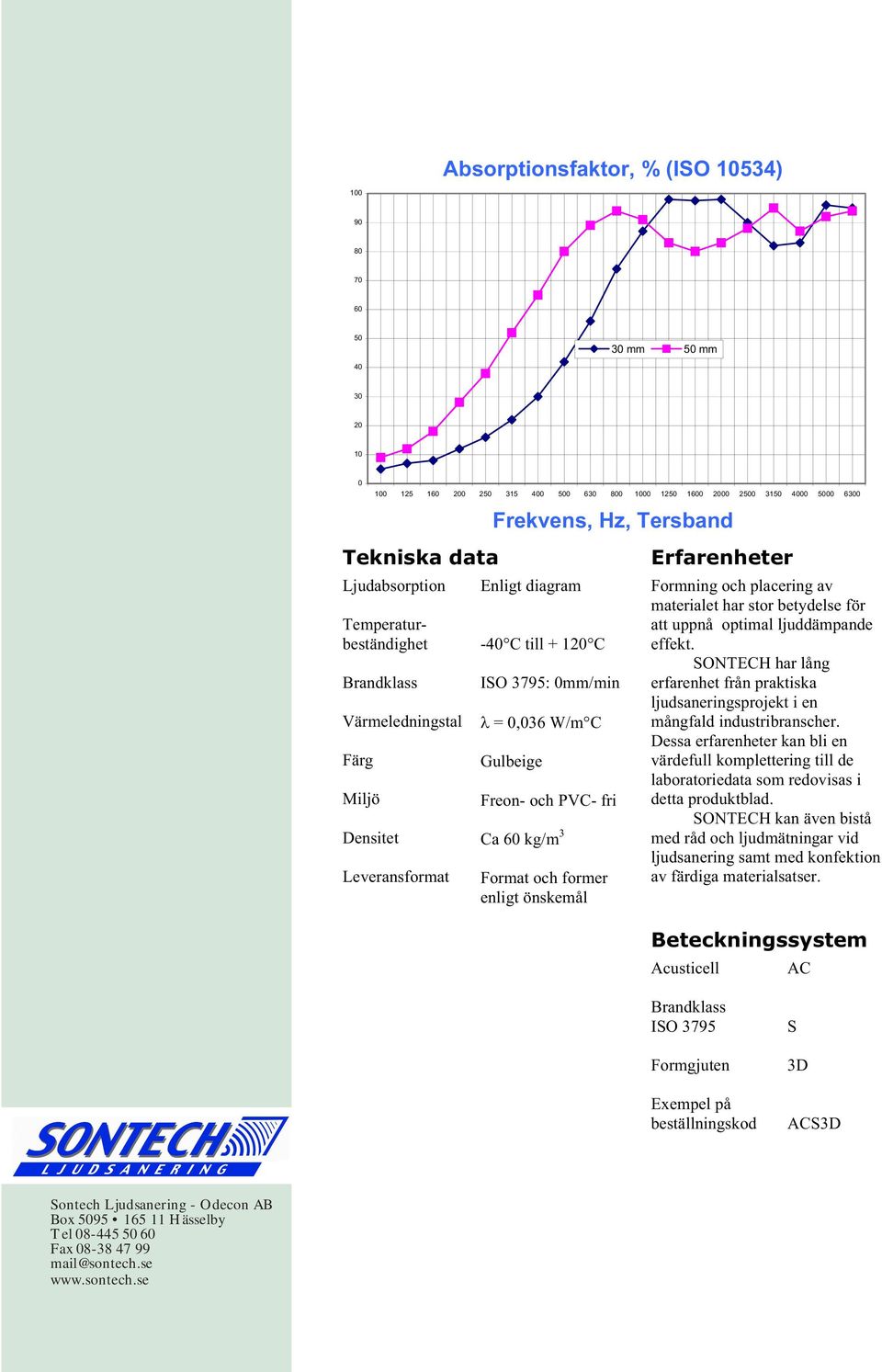 Format och former enligt önskemål Erfarenheter Formning och placering av materialet har stor betydelse för att uppnå optimal ljuddämpande effekt.