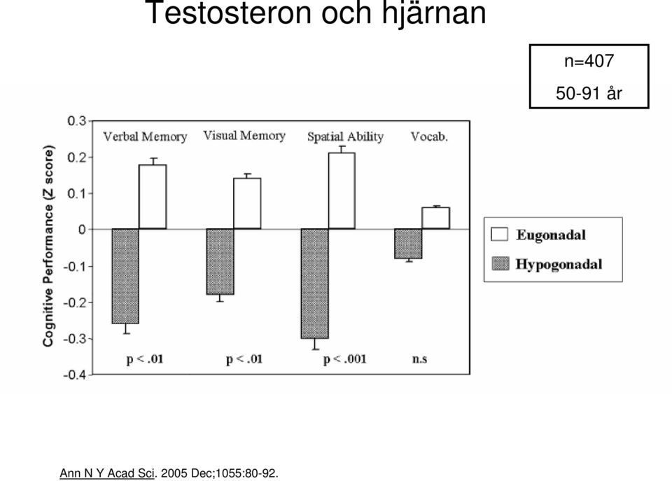 år Ann N Y Acad Sci.