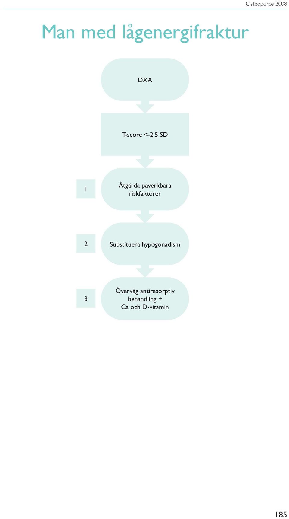 5 SD 1 2 Substituera hypogonadism 3