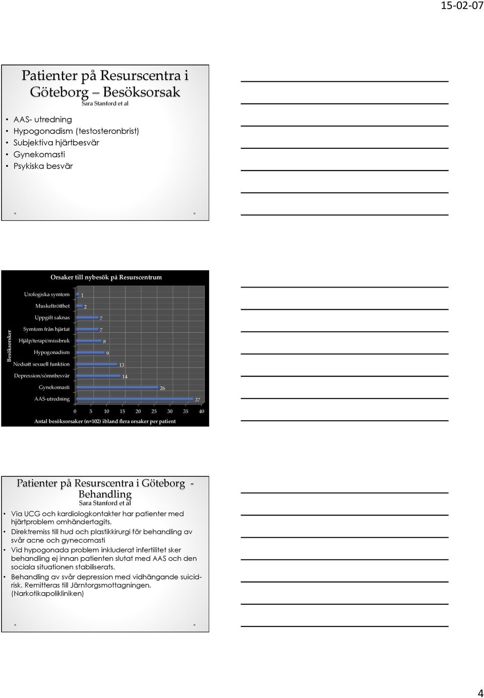 Orsaker till nybesök 1 Sara Stanford et al 2010 2 7 7 8 9 13 14 26 37 0 5 10 15 20 25 30 35 40 Antal besöksorsaker (n=102) ibland flera orsaker per patient Patienter på Resurscentra i Göteborg -