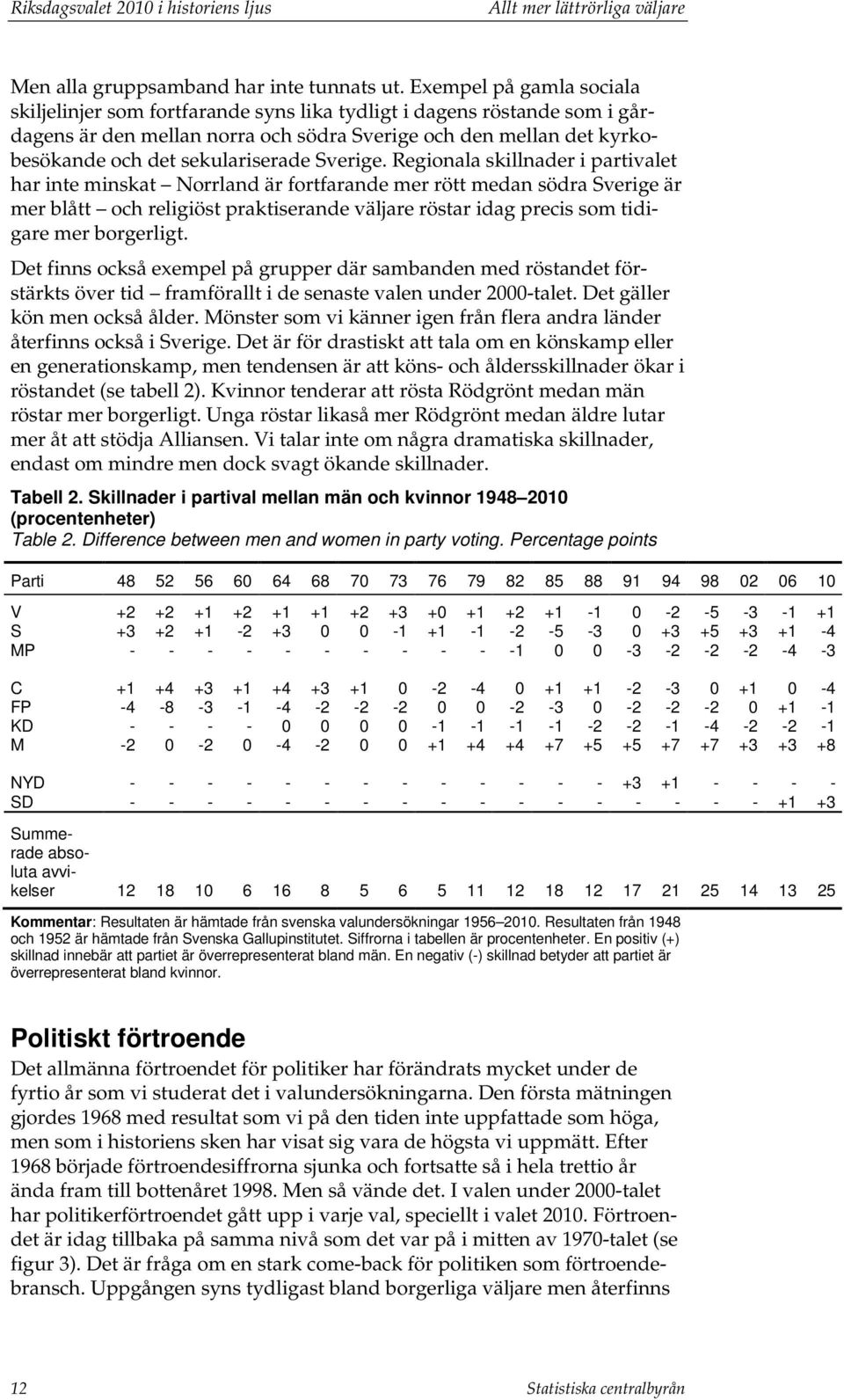 sekulariserade Sverige.