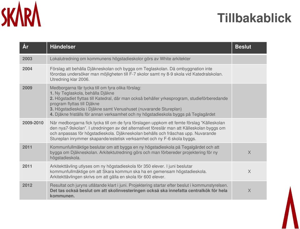 Ny Teglaskola, behålla Djäkne 2. Högstadiet flyttas till Katedral, där man också behåller yrkesprogram, studieförberedande program flyttas till Djäkne 3.