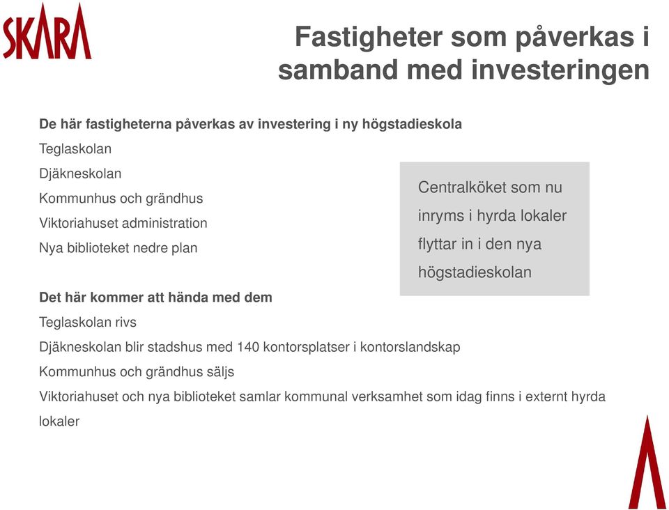 rivs Centralköket som nu inryms i hyrda lokaler flyttar in i den nya högstadieskolan Djäkneskolan blir stadshus med 140 kontorsplatser i